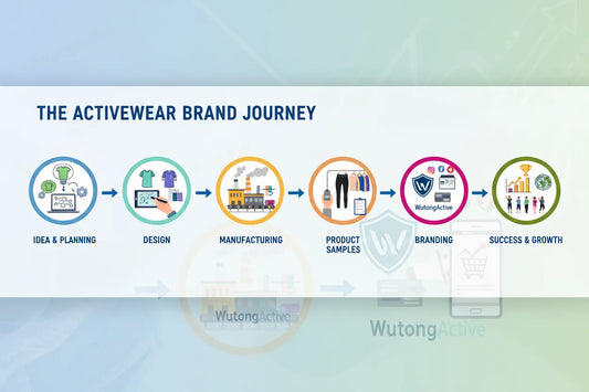 Starting a clothing brand from scratch - 7 steps to success guide by WutongActive